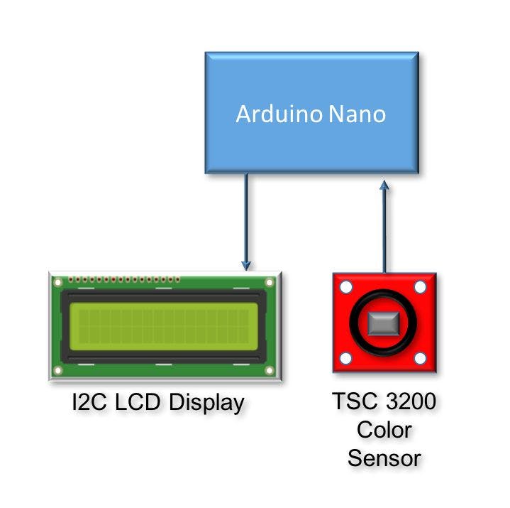 arduino TCS3414CS Color recognition Detector sensor module 